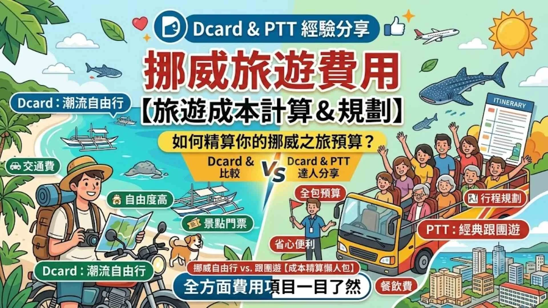 Dcard&PTT比較歐洲【挪威旅遊費用】如何計算？