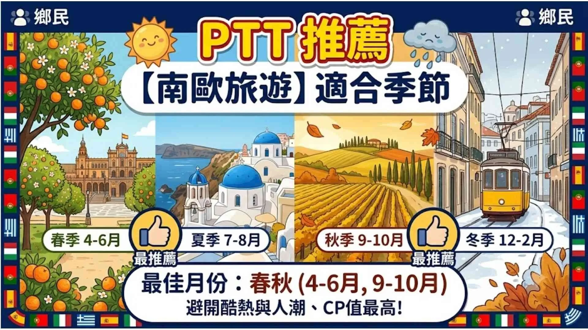 PTT推薦【南歐旅遊】適合季節有哪些?