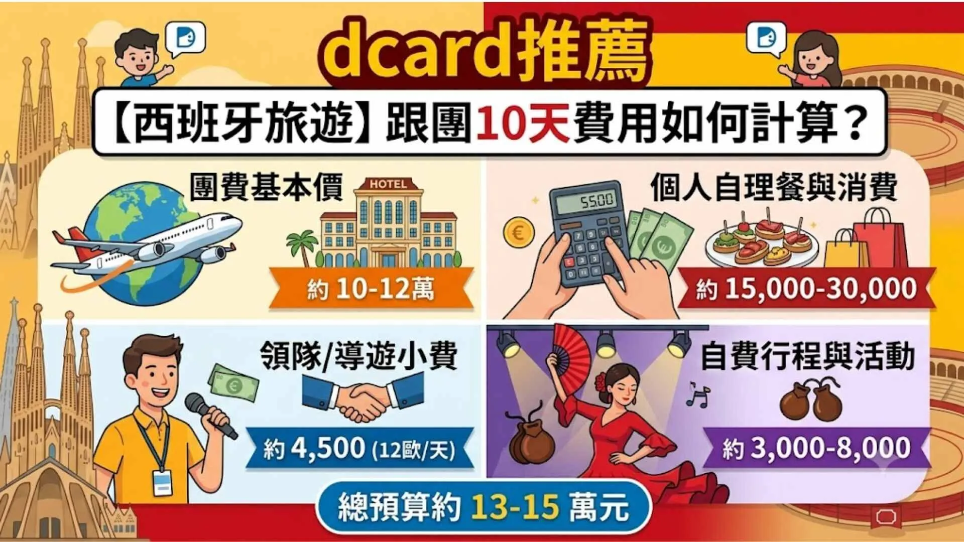 Dcard推薦【西班牙旅遊】跟團10天費用如何計算?