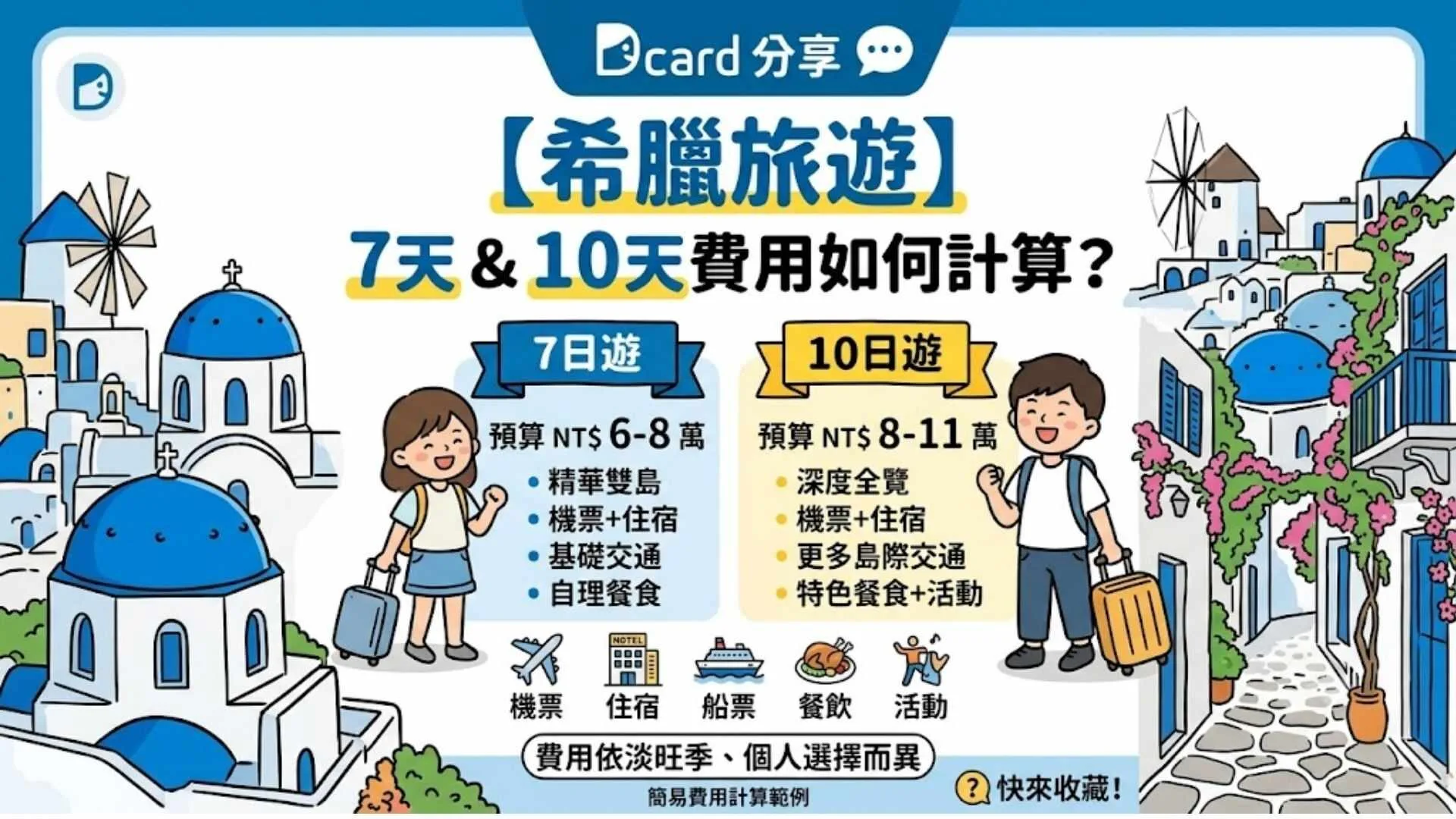Dcard分享【希臘旅遊】7天&10天費用如何計算?