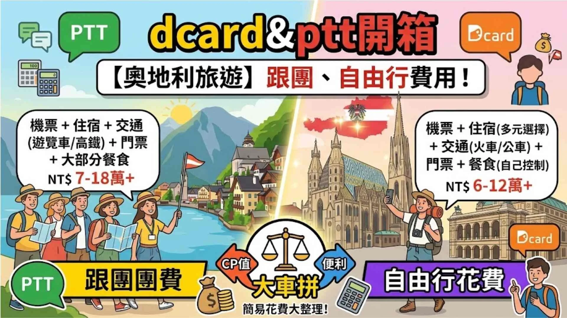 Dcard&PTT開箱【奧地利旅遊】跟團、自由行費用!