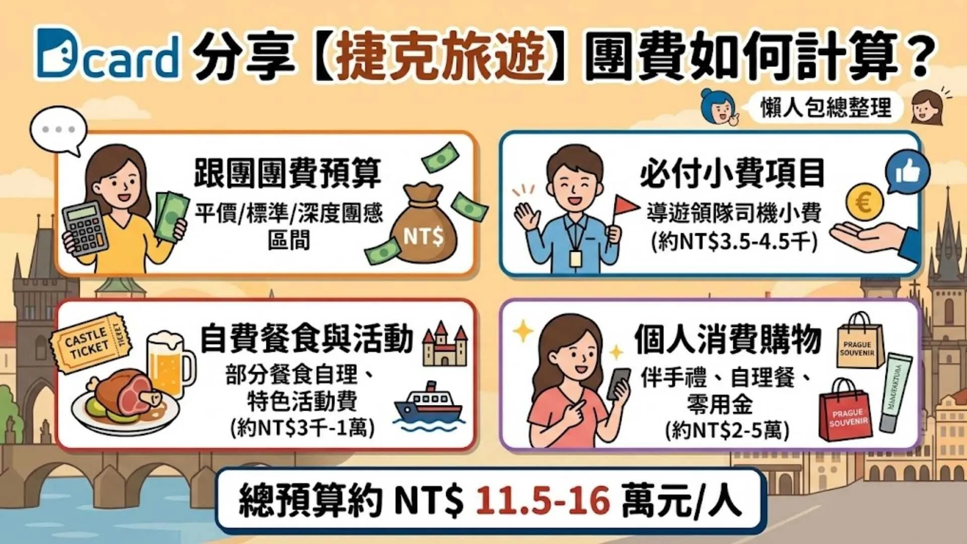 Dcard分享【捷克旅遊】團費用如何計算?